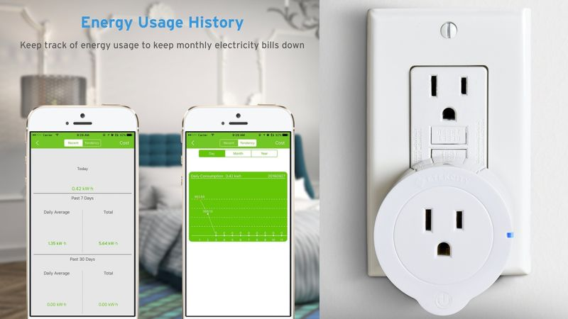 Etekcity Energy Monitoring Smart Plug | $13 | Amazon | Promo code 7FRQNW4M